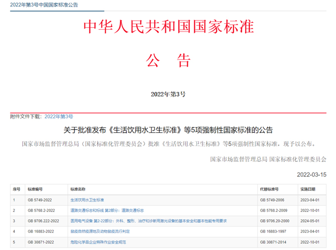 最新《生活飲用水衛(wèi)生標(biāo)準(zhǔn)》（GB5749-2022）公布，關(guān)注點(diǎn)有哪些？
